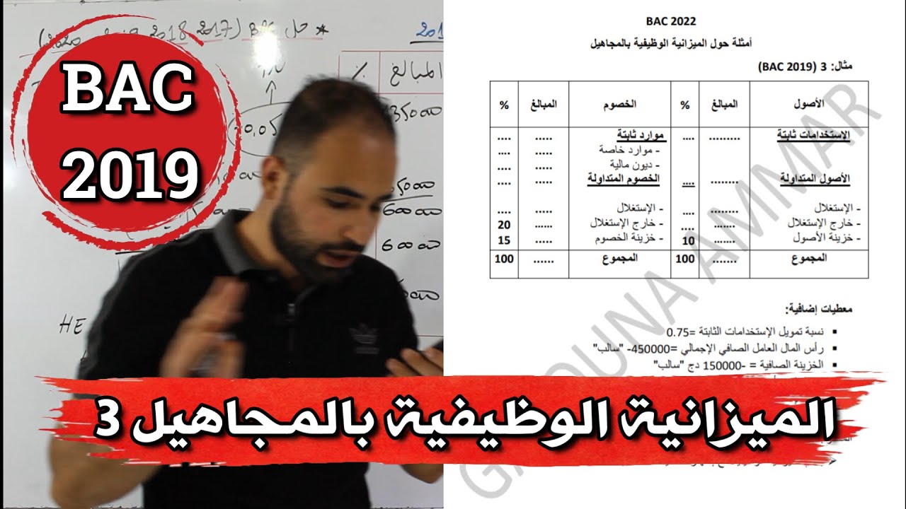 الميزانية الوظيفية بالمجاهيل باك 2019