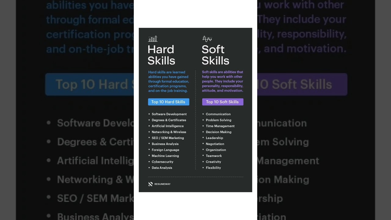 Hard skill & soft skill