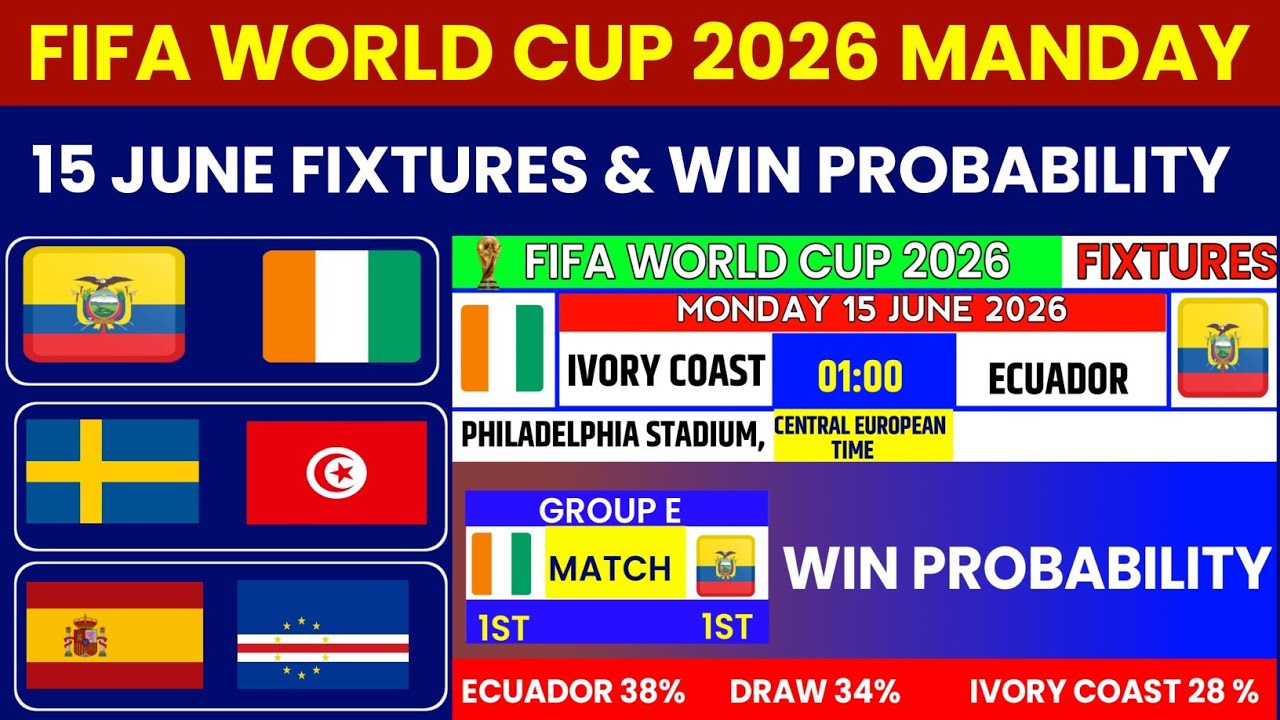 FIFA WORLD CUP 2026 MONDAY 15 JUNE FIXTURES & WIN PROBABILITY | FIFA 2026 FIXTURES TODAY |