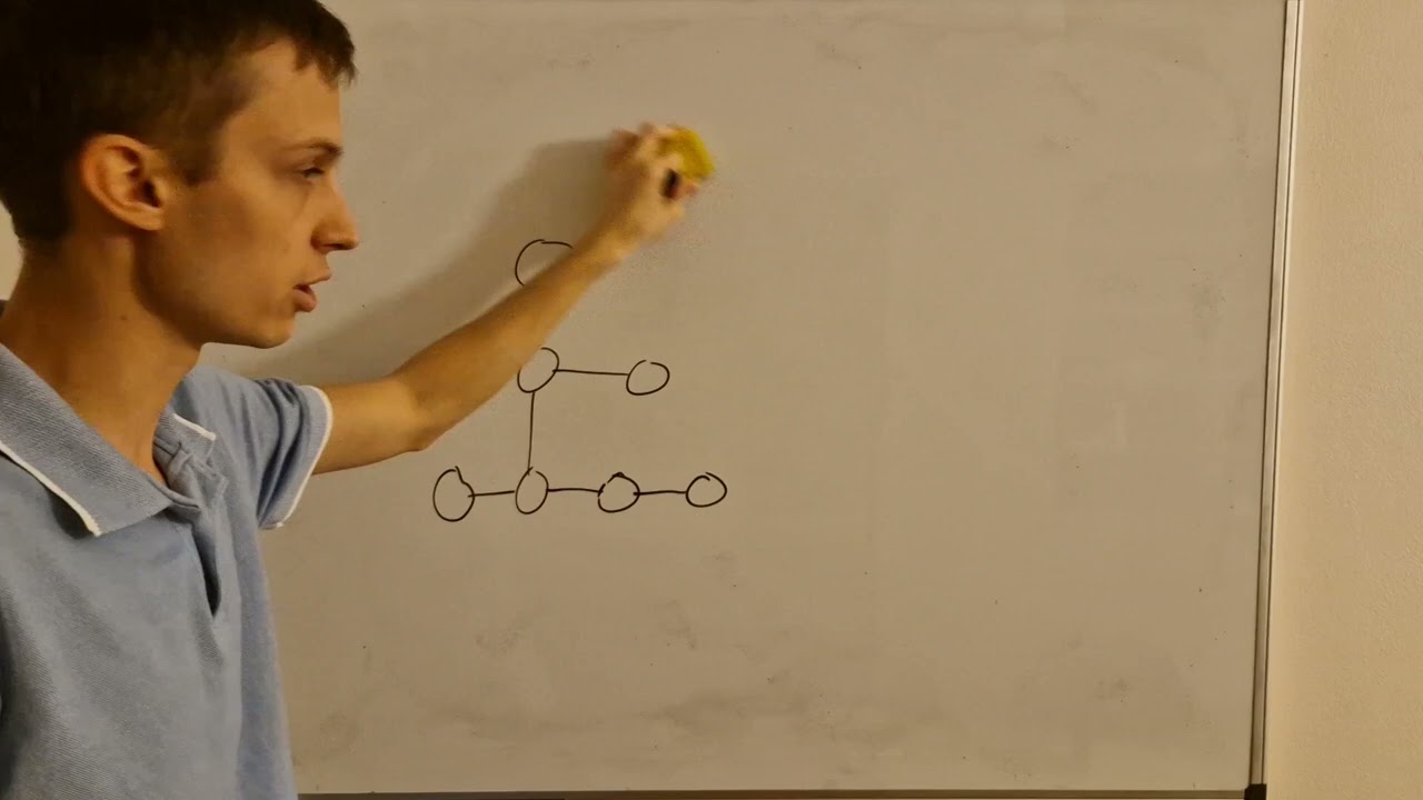Graph theory: trees, forests