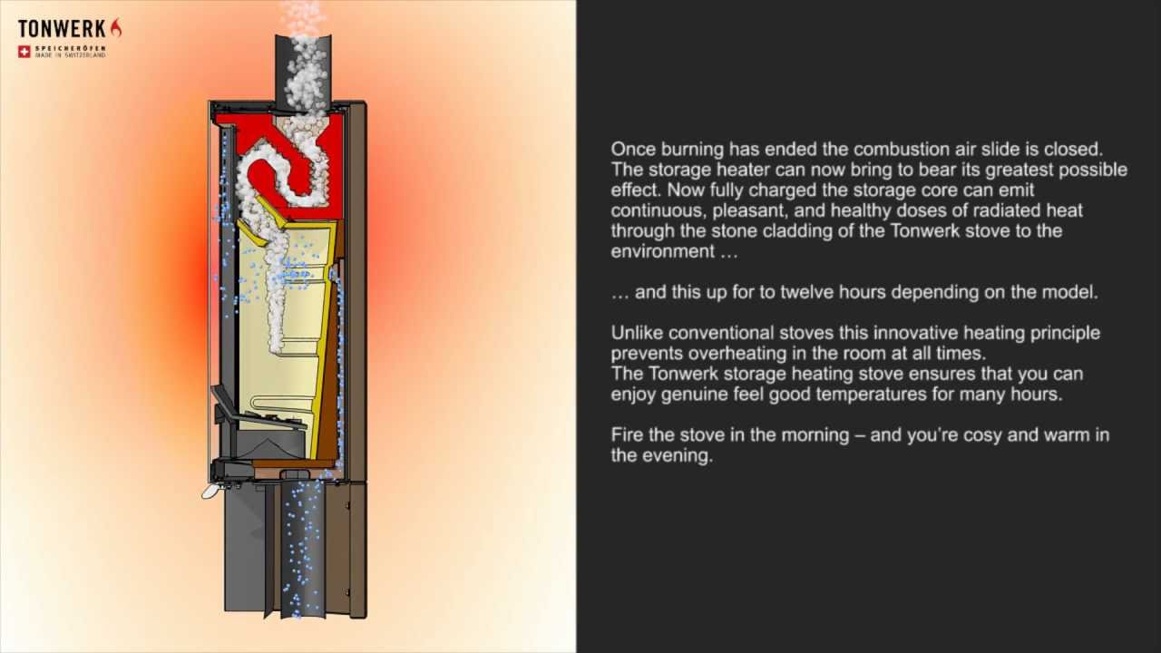 wood stoves - Tonwerk storage heating stoves - Innovative Heating Principle - www.tonwerk-ag.com