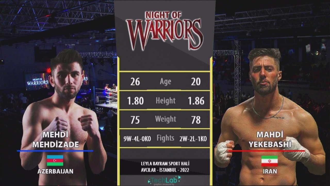 Mehdi Mehdizade & Mahdi Yekebashi | Night Of Warriors 3. serisi