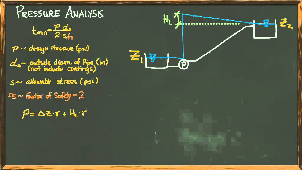 Pipe Wall Thickness: Pressure Analysis