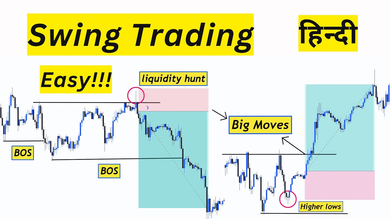 Only Swing Trading Strategy You Need : Key Levels + Price Action + SMC