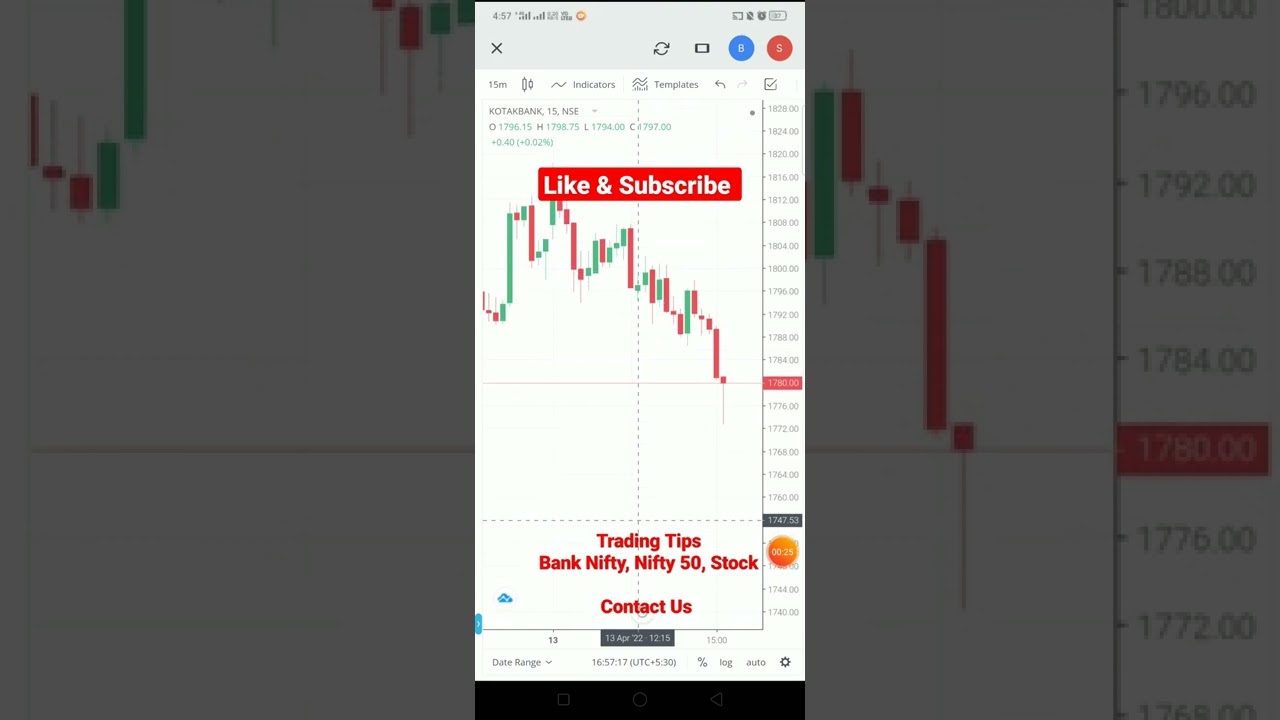 Kotak Mahindra Bank | Level Trading | Strategy #kotakbank #bankingstock #shorts