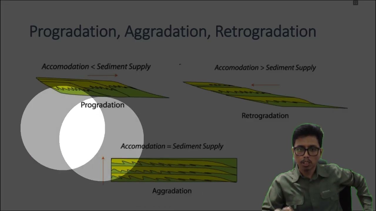 Sedimentologi & Stratigrafi – Korelasi (Sequence Stratigraphy) Part 1