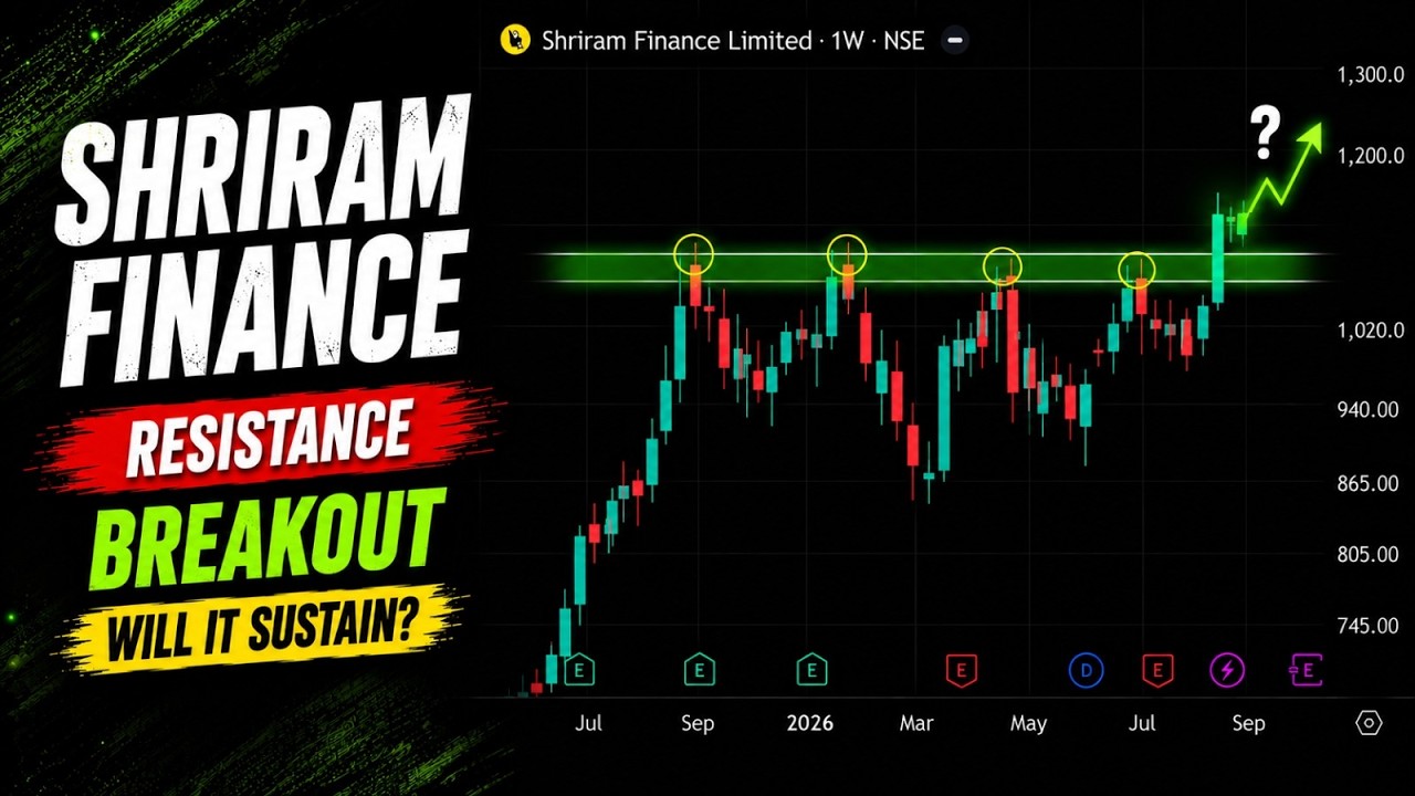 Shriram Finance Share Breakout: Is the Next BIG Rally Starting?