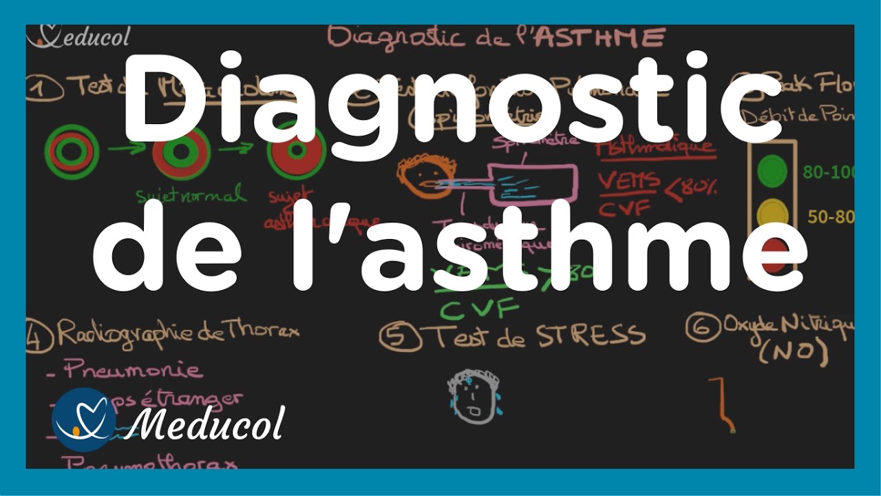 Diagnostic de l'asthme: test EFR asthme, DEP, asthme d'effort et le monoxyde d'azote