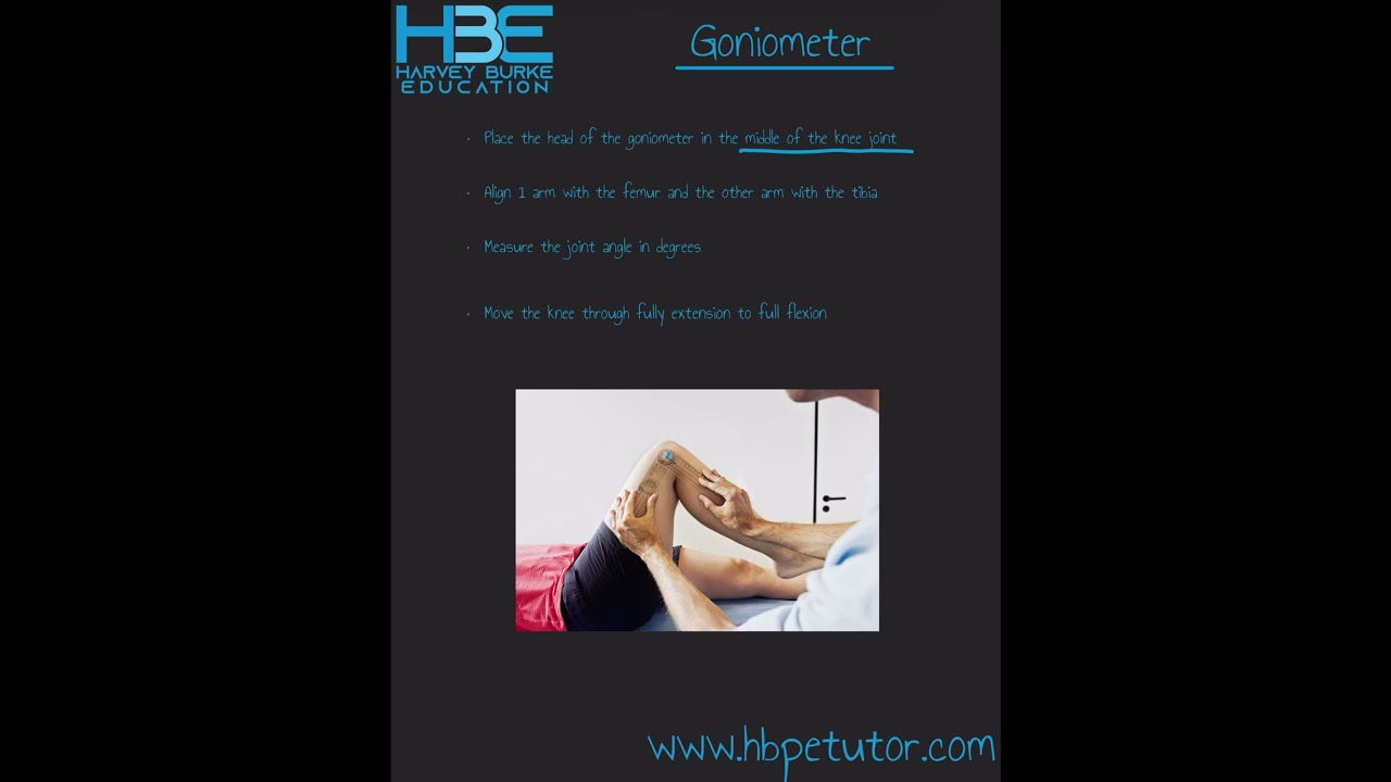 Describing goniometry for A Level PE📐