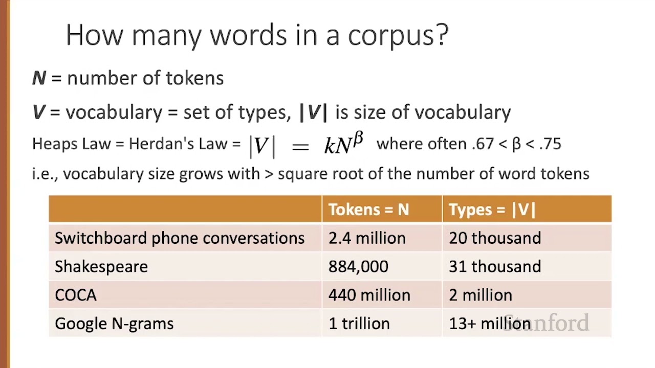 1 3 Words and Corpora