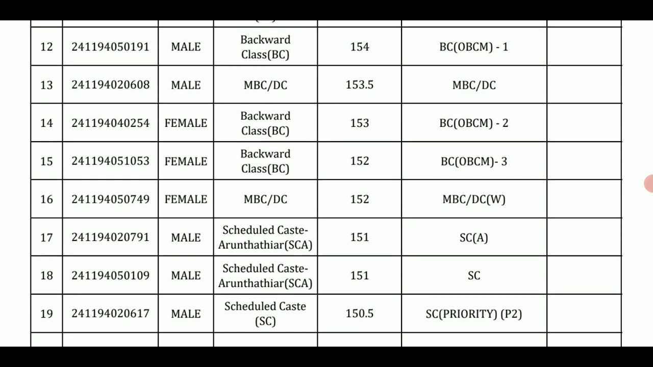 #Madras High Court Exam Results Selection List Latest Update on 3.8.2026💥💥💥
