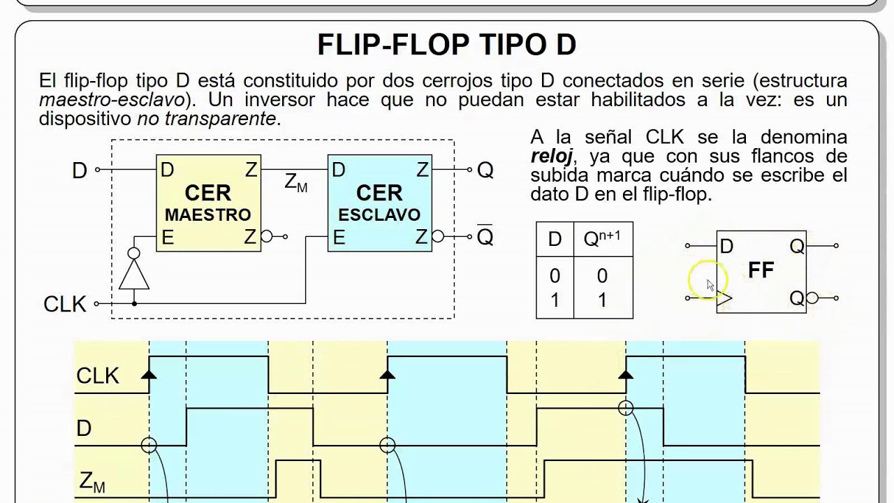 4.3 - Flip flops