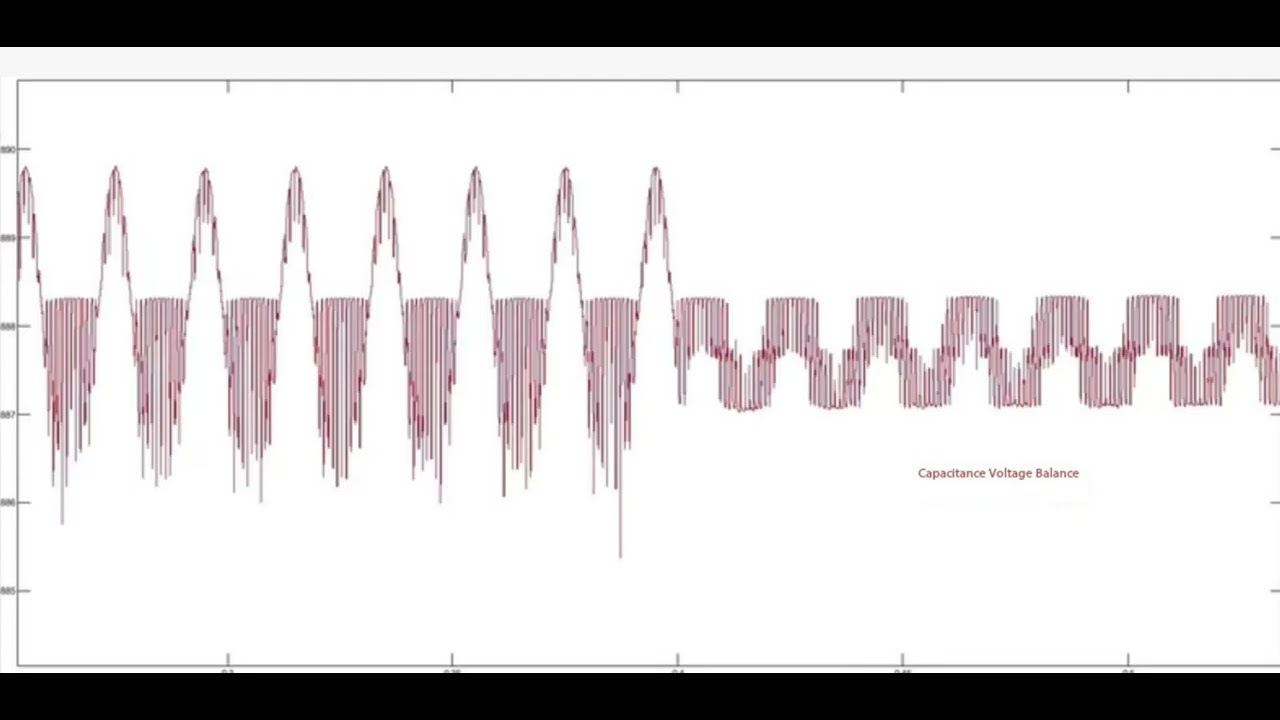 Simulation of MMC-BESS Modular Multilevel Cascaded Half Bridge Multilevel Inverter Matlab/Simulink
