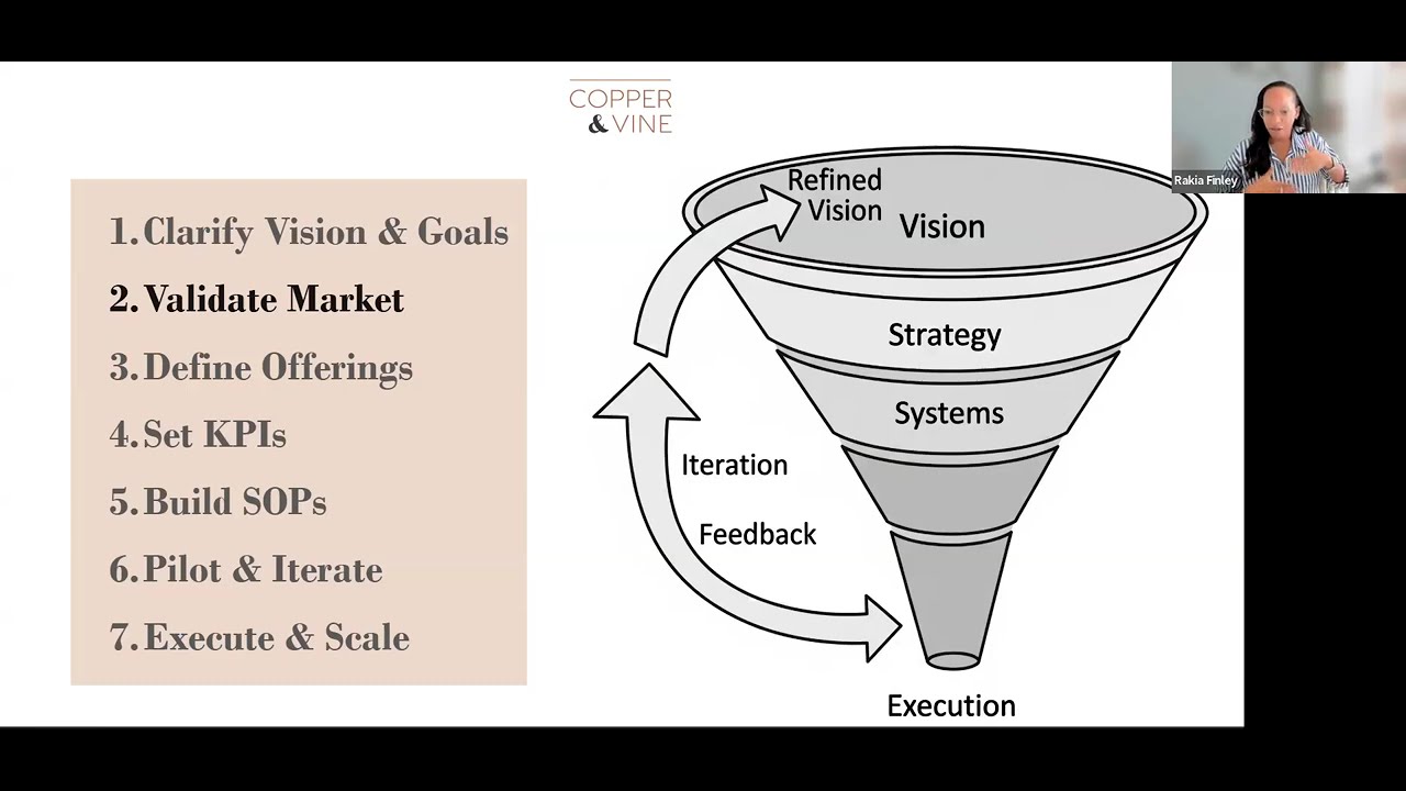 Founder’s Challenge: Market Opportunity Blueprint — How to Validate Demand Before You Scale