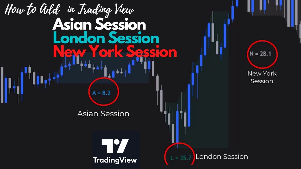 Add Asian, London, and New York Trading Sessions in Trading View: A Step-by-Step Guide