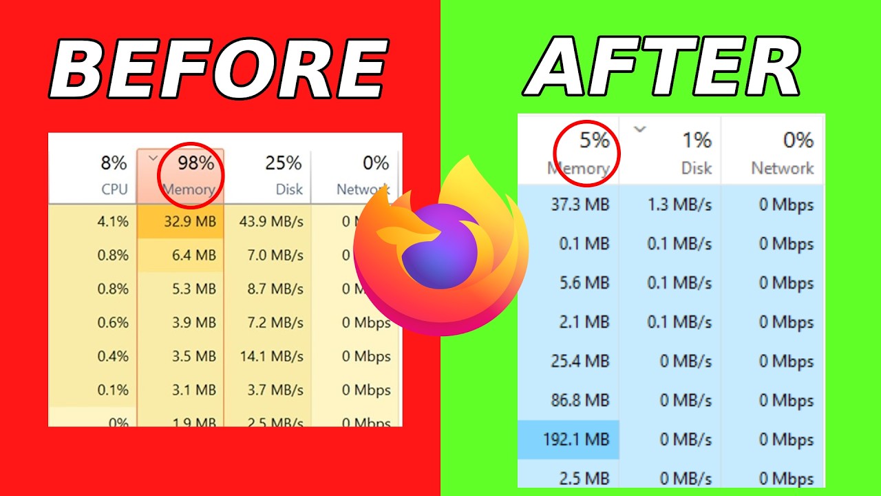 How To Fix Firefox High Memory Usage