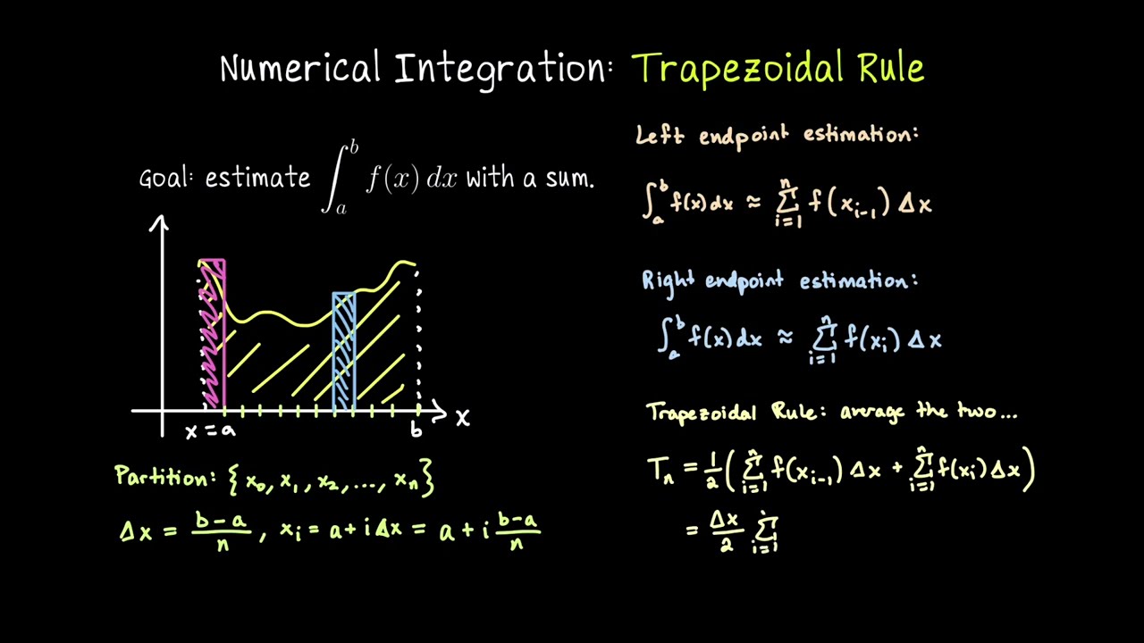 Trapezoidal Rule, Single Variable Calculus