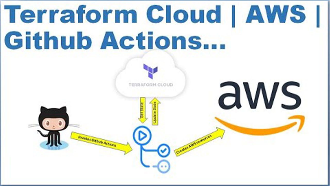 Автоматизируйте развертывание инфраструктуры с помощью Terraform Cloud и GitHub Actions 🔥