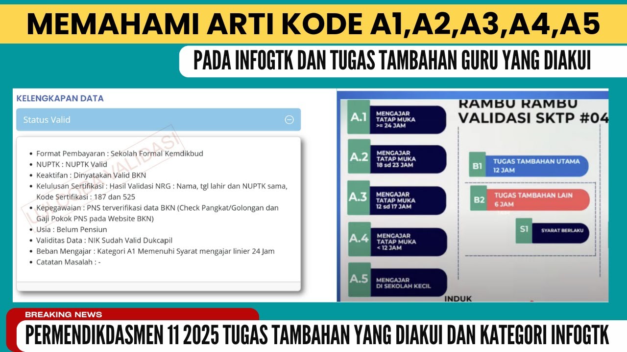 🔴 CEK KODE INGOFTK A1 A2 A3 DAN TUGAS TAMBAHAN GURU YANG DIAKUI PERMENDIKDASMEN 11 2025