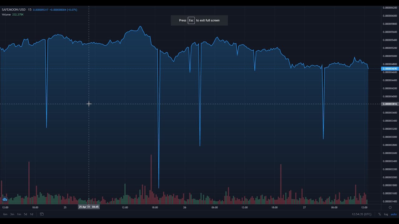 Live SafeMoon (Only Rare Coins) | SafeMoon | Live Streaming 🚀🚀 #SafeMoon​ #BTC​ #Crypto