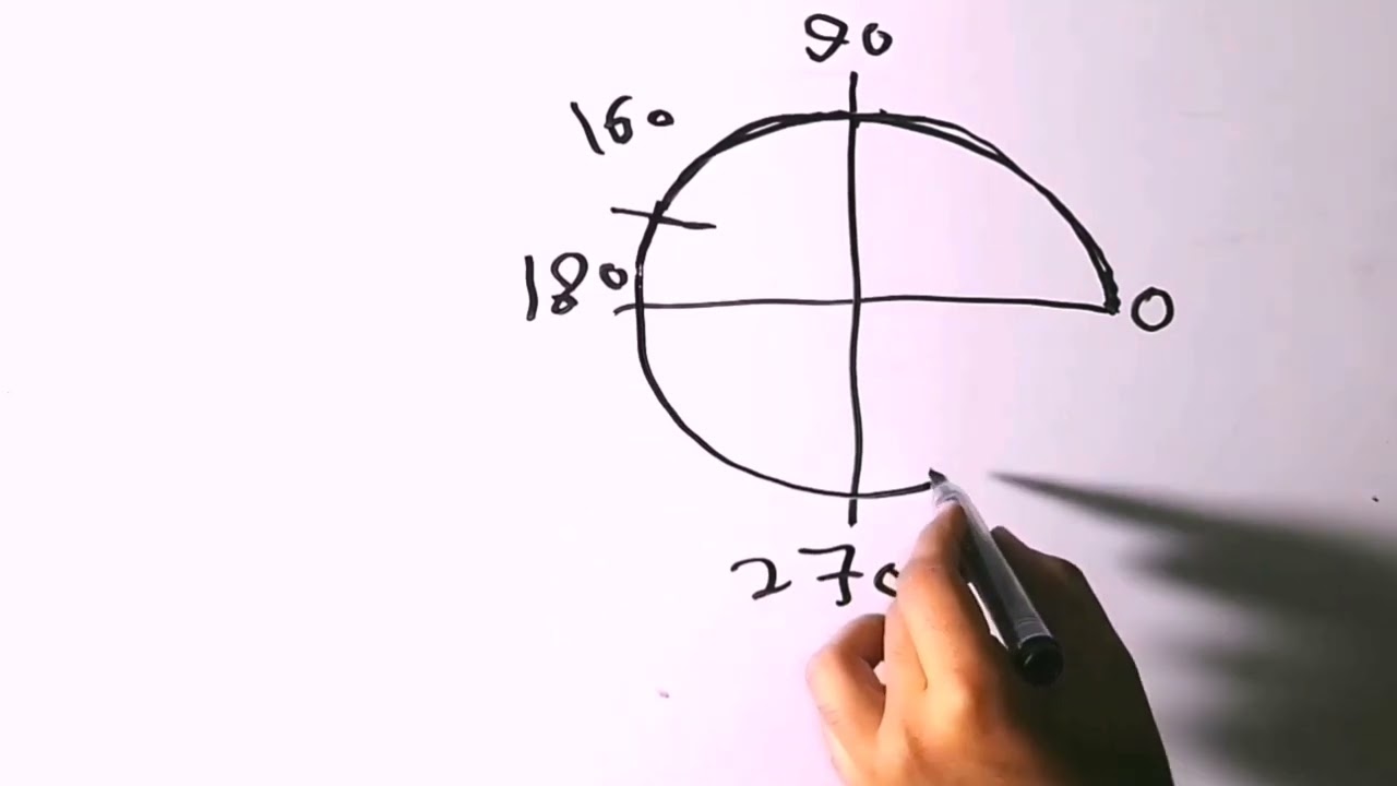 ICRS, arc length, thickness and all other parameters.