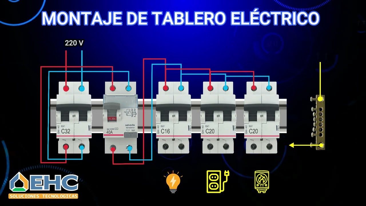 EHC - MONTAJE DE TABLERO ELÉCTRICO
