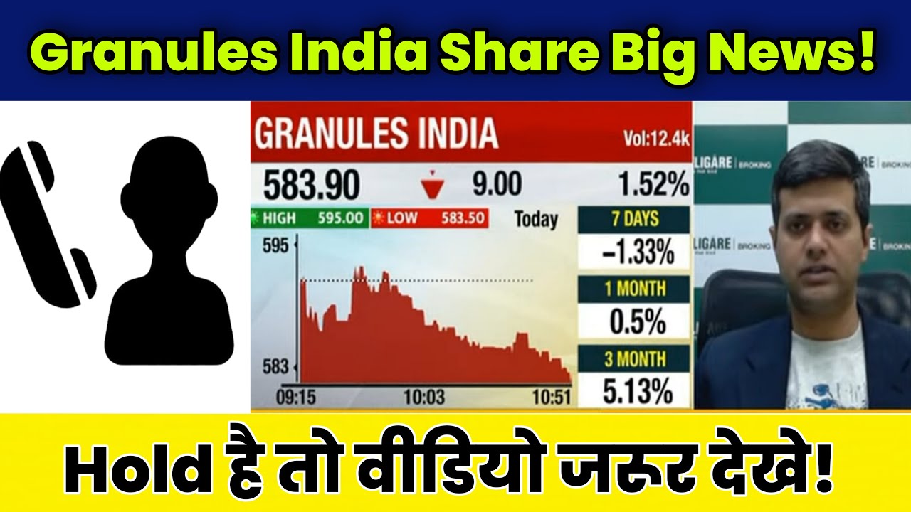 Granules India Share Latest News Today | Granules India Share Target, Hold or Sell, Analysis