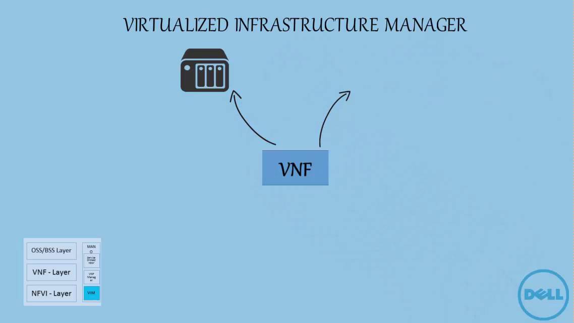 NFV Architecture