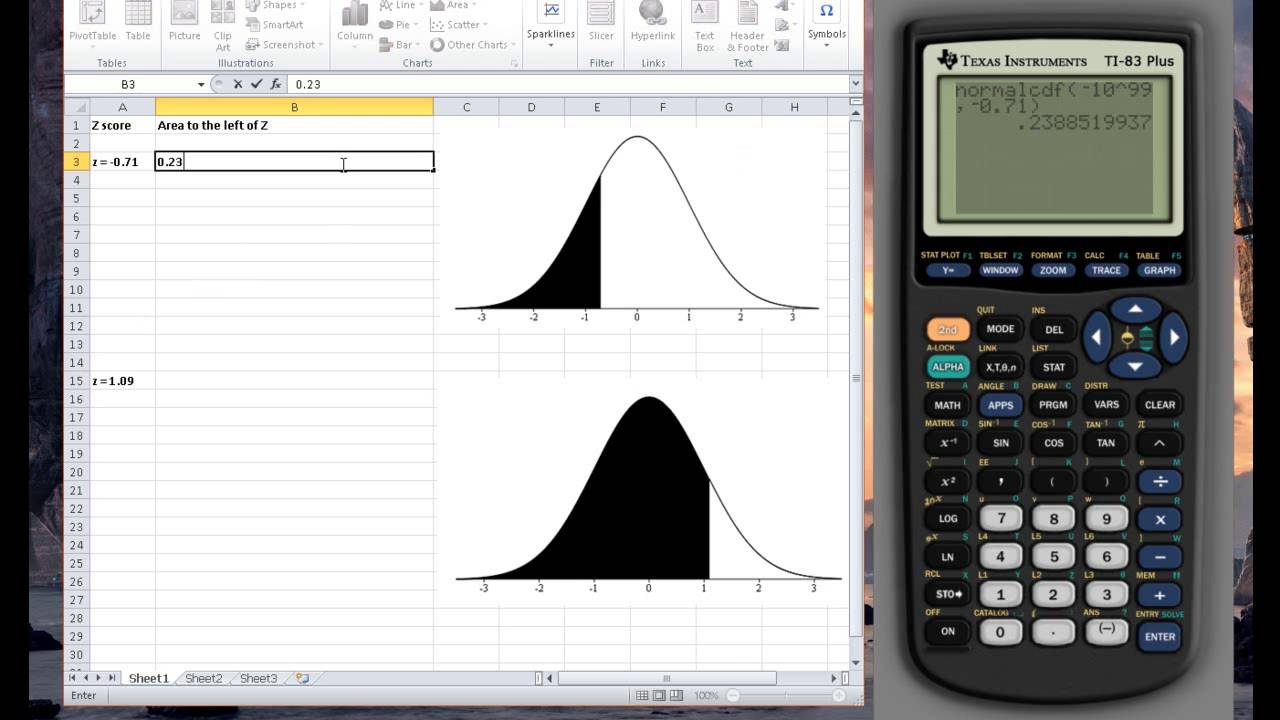 How to find the area under the curve on the left of a given z value score - using TI-83