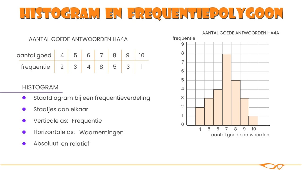 Havo wiskunde A - Histogram en frequentiepolygoon
