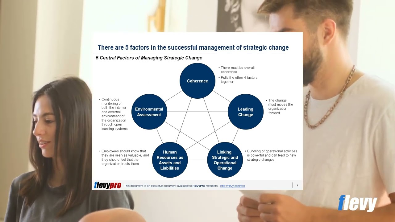 What Is Strategic Change? And How Do We Manage Strategic Change?