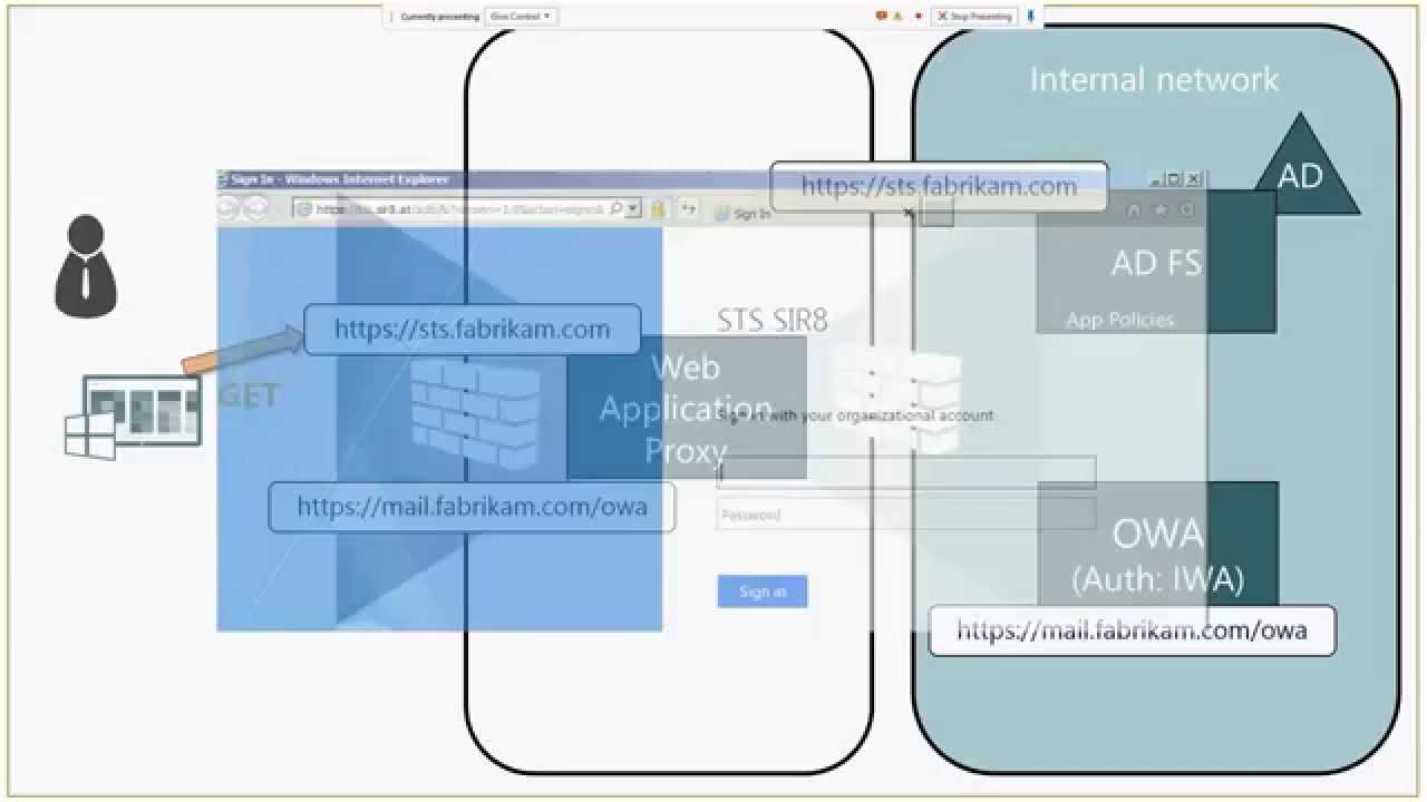 Web Application Proxy (WAP) and Application Request Routing (ARR)
