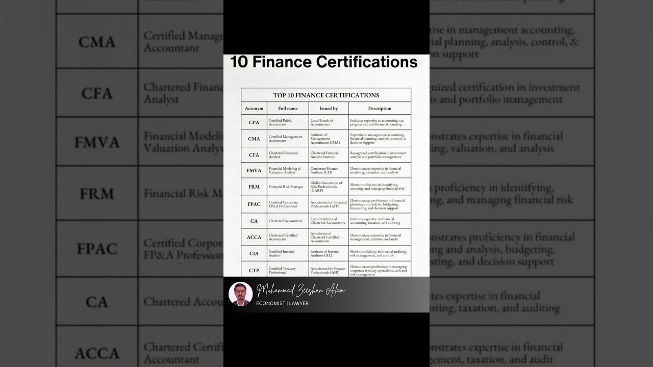 #CA #ACCA #ICMAP #CMA #CPA #CFA #ICAEW #CIMA #PIPFA #CMAUS #CMAUSA #ICMA #pakistan #finance #USA