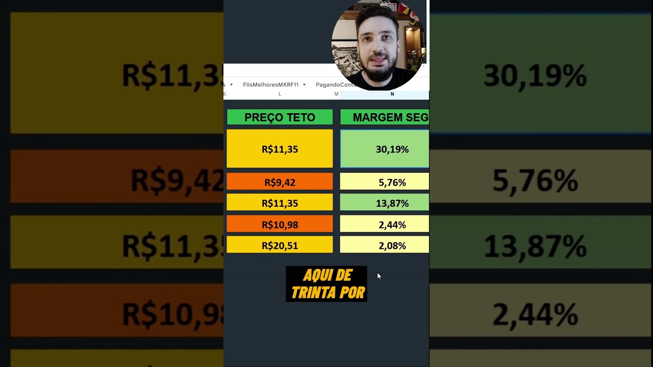 SNEL11 É O MELHOR FUNDO IMOBILIÁRIO BASE 10 DA BOLSA? Qual o seu preço teto?
