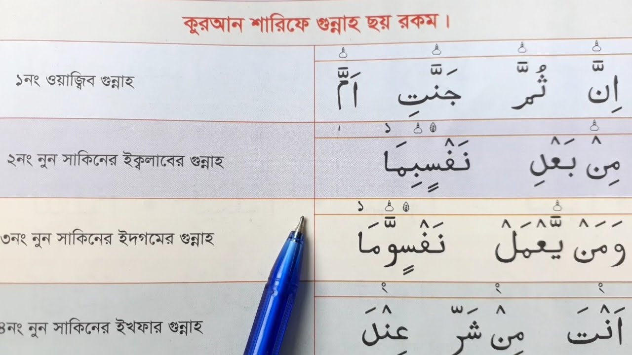 ছয় প্রকার গুন্নাহ শিখুন ~ কুরআন মাজীদে এই ৬টি গুন্নাহ আছে