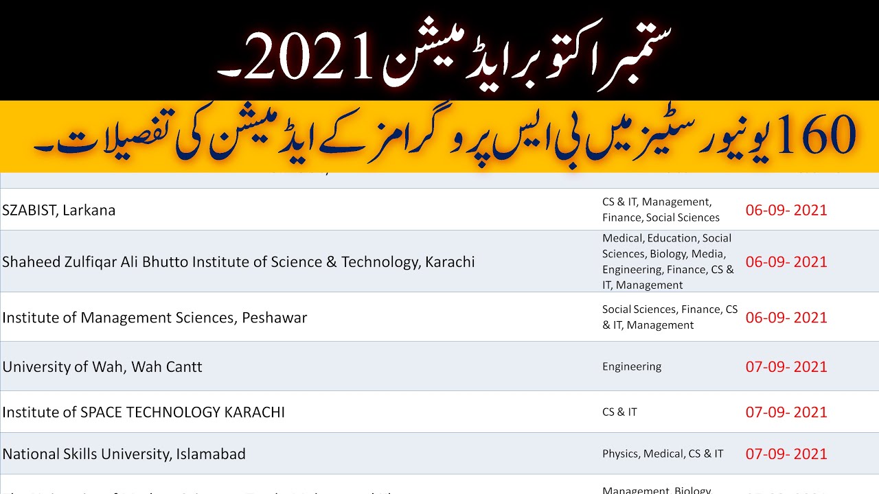 Admission 2021 | BS / Undergraduate Admission Deadlines of All universities