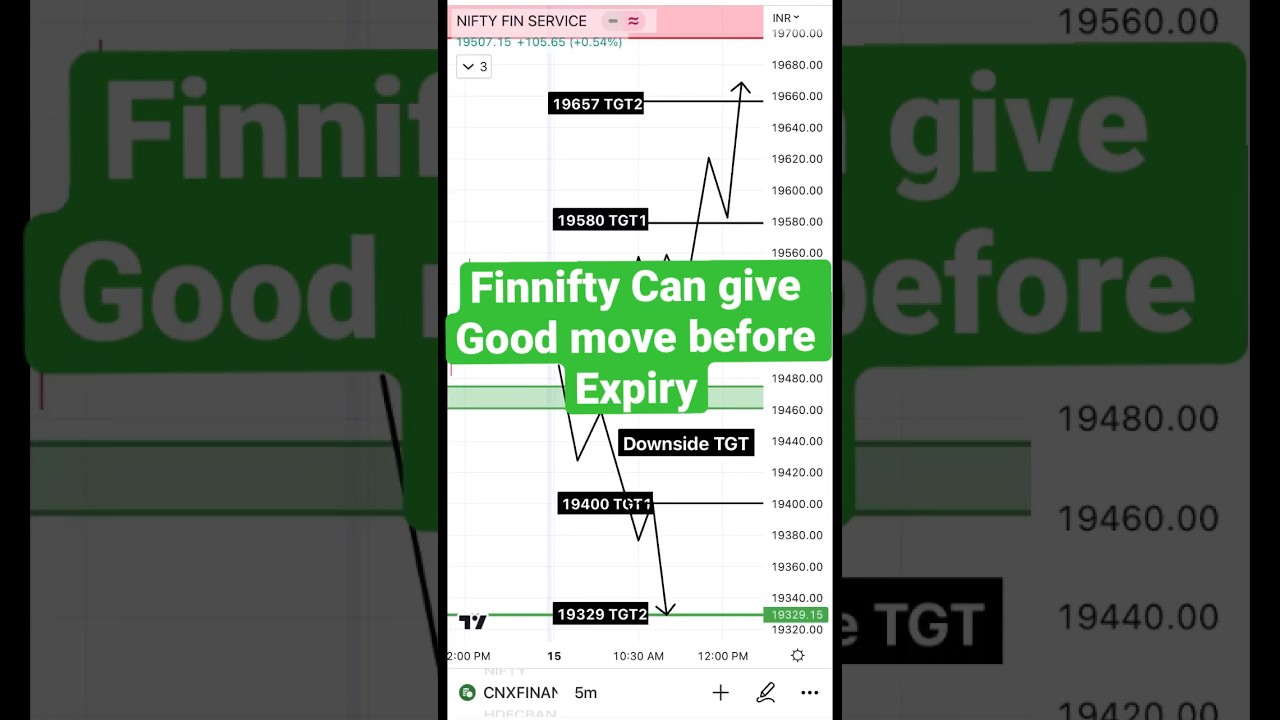 Finnifty Prediction for tomorrow 15 May #optionstrading #finnifty #stockmarket