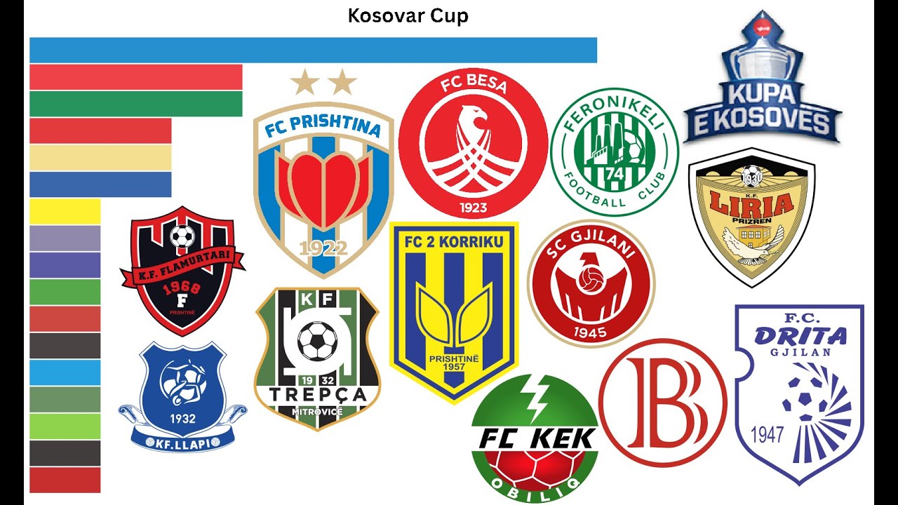 Kosovar Cup Winners | All The Kosovo Cup Winners