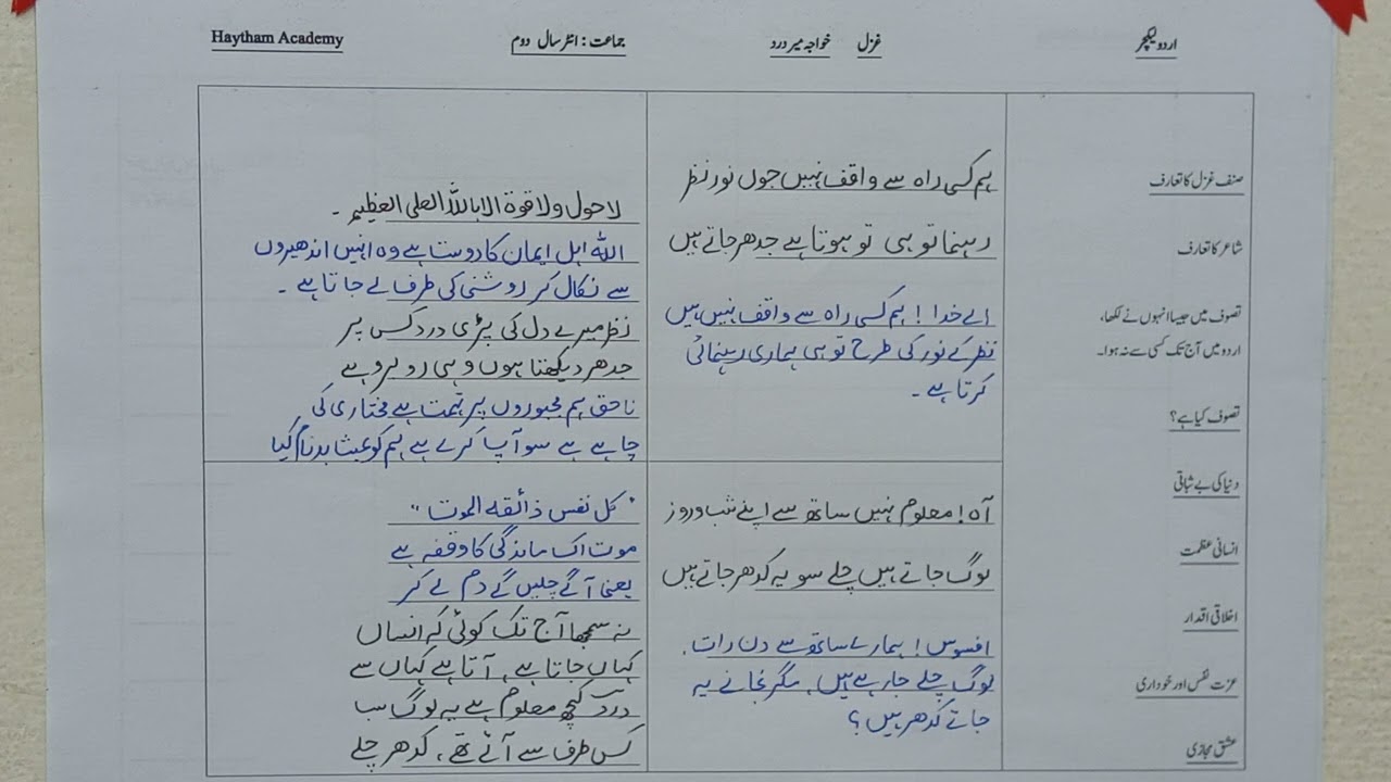 Khawaja Meer Dard خواجہ میر درد |  Urdu 2nd Year Ghazal 1 | Part 3/3