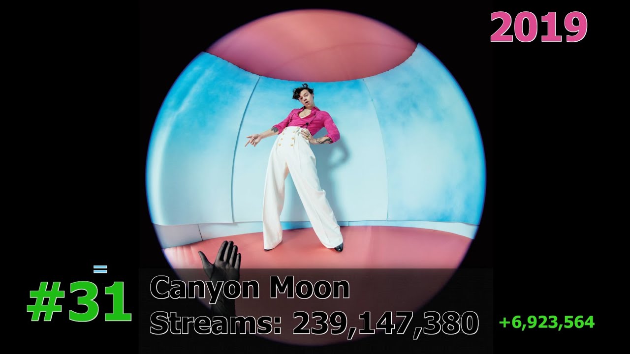 35 Most Streamed Harry Styles Songs on Spotify December 2025