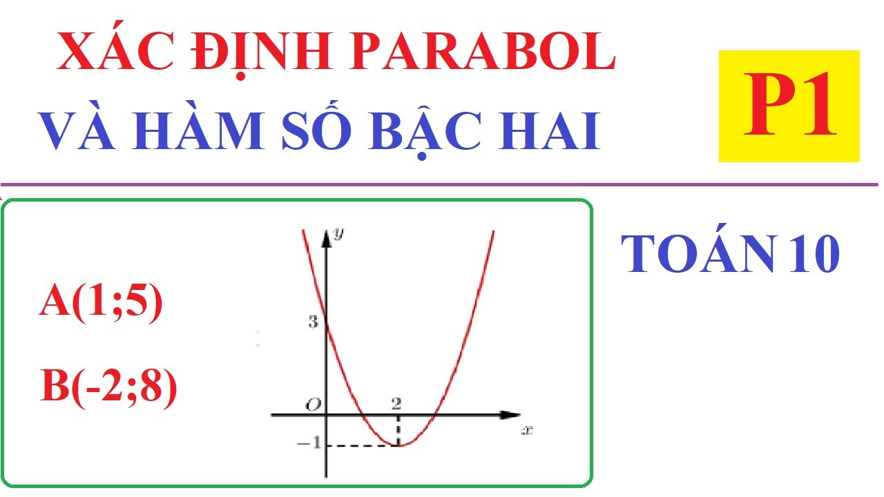 XÁC ĐỊNH PARABOL - XÁC ĐỊNH HÀM SỐ BẬC HAI BIẾT PRABOL ĐI QUA HAI ĐIỂM, BA ĐIỂM. TOÁN LỚP 10-P1