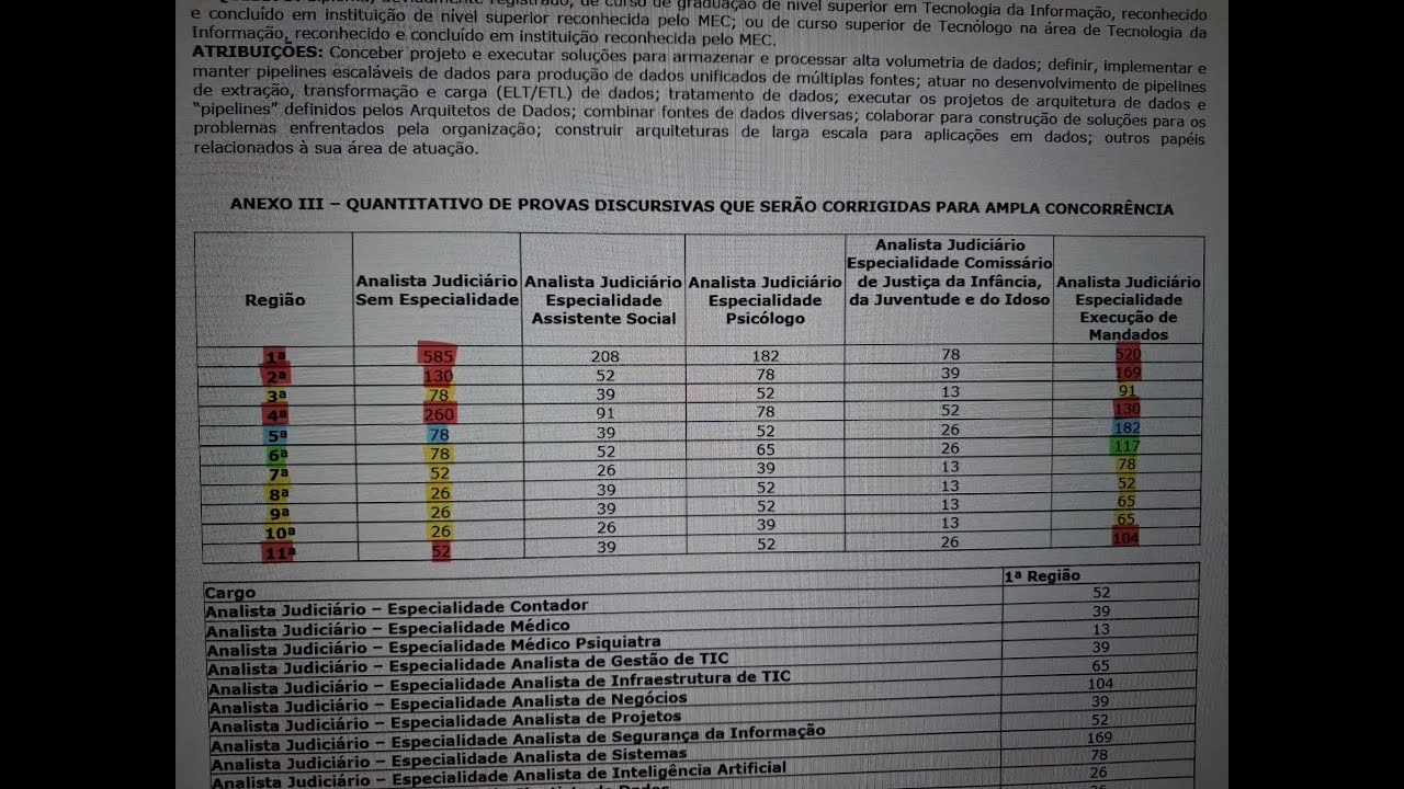 TJ-RJ, Como e Por que??