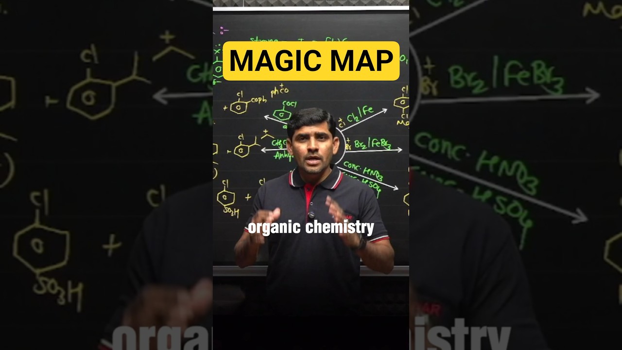 Haloalkanes and Haloarenes Mind map | daily series 
