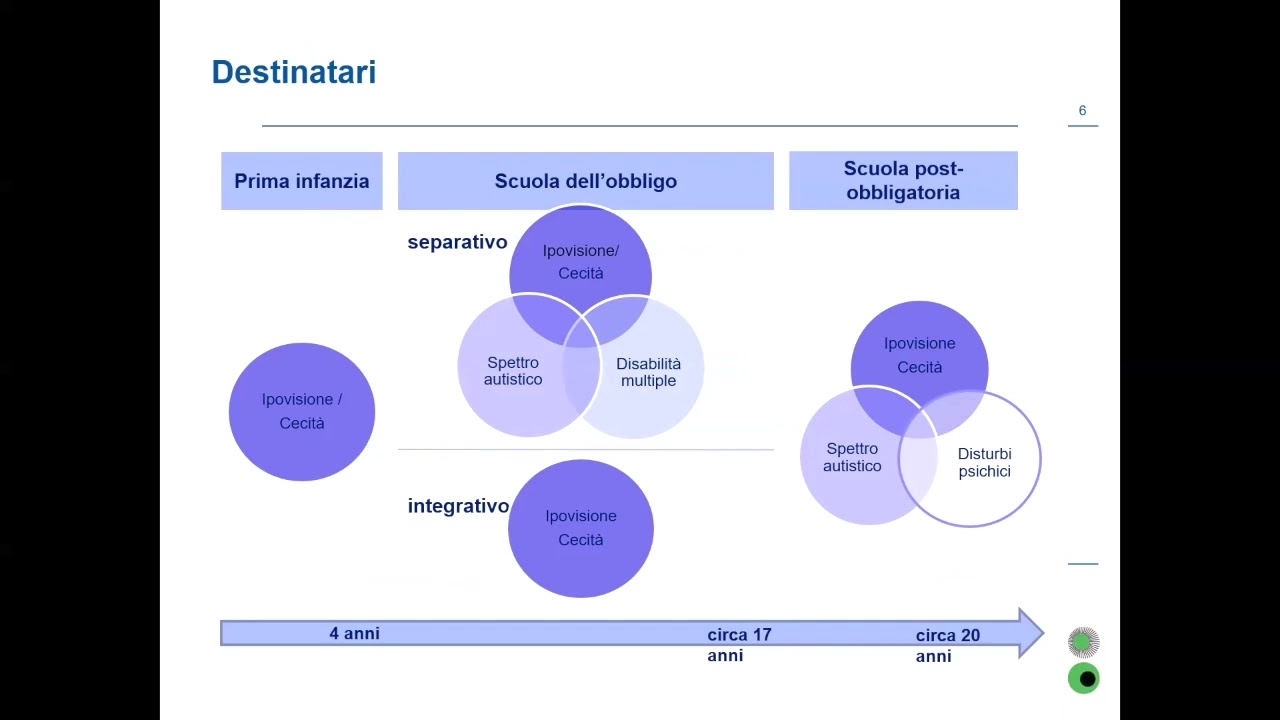 Carmelina Castellino: Raccontiamo l'esperienza della scuola per ciechi di Berna
