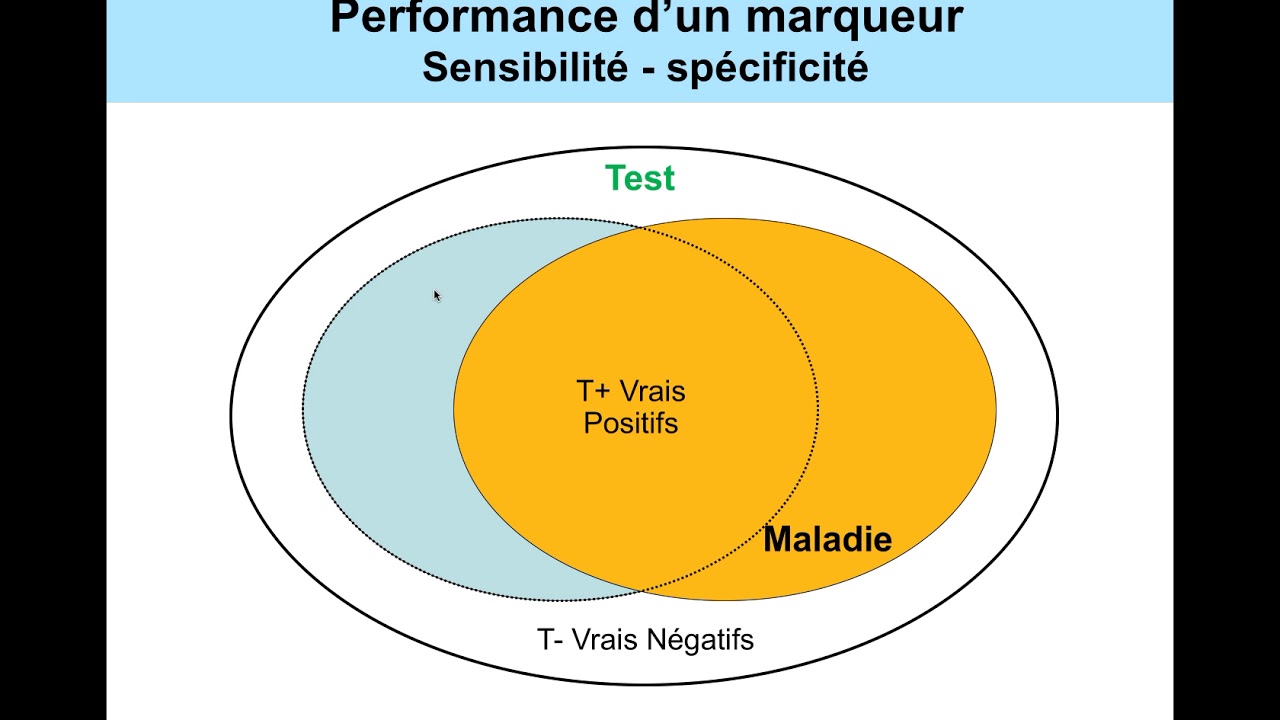 Raisonnement médical, test et décision. Théorie des jeux. Dr Taboulet