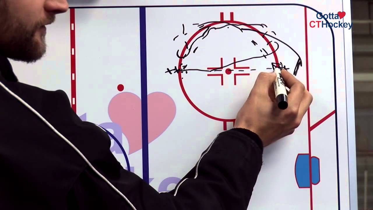 Ice Hockey Drill: Circle Regroup