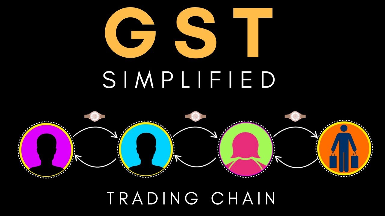 Introduction to GST (Goods & Service Tax ) | GST Explained | Letstute