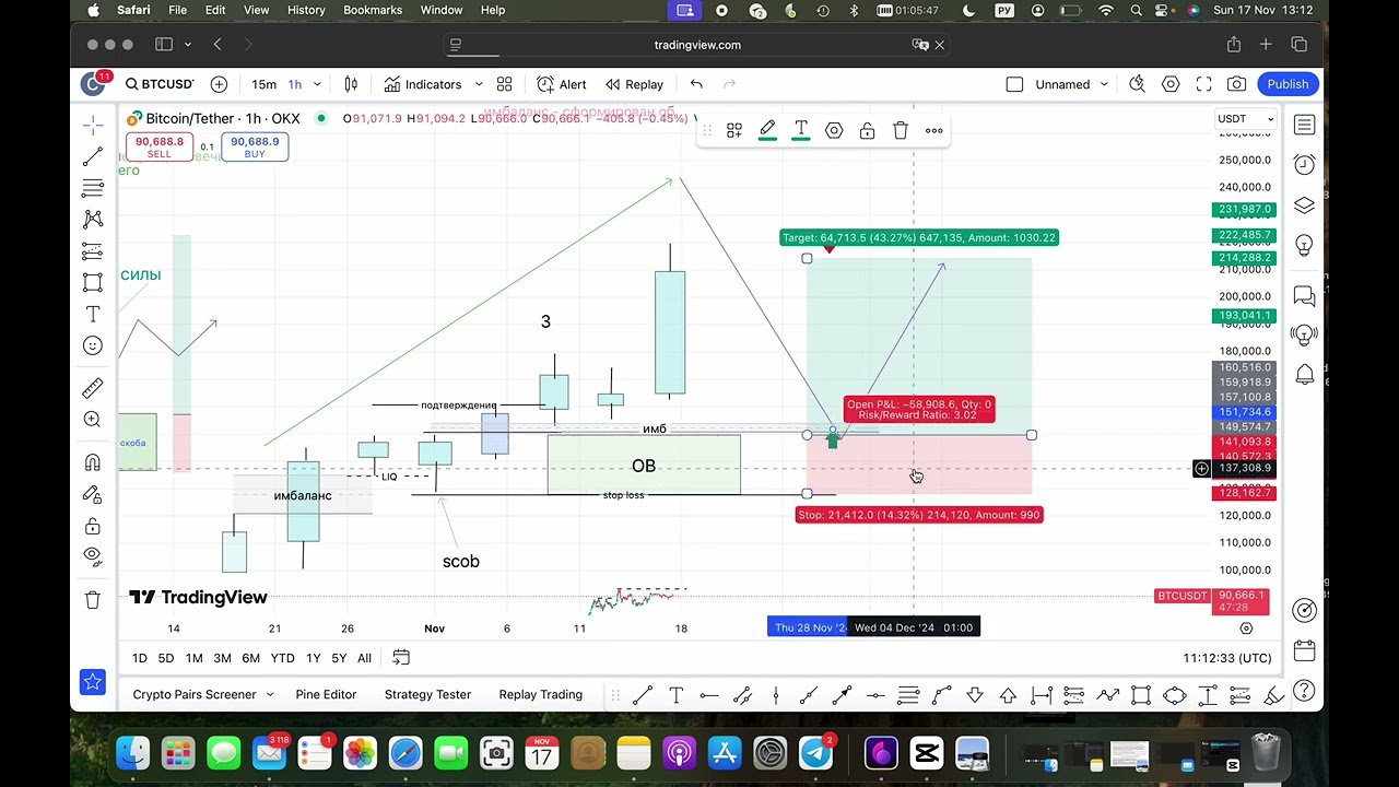 Scob- определение и необходимые условия для взятия сделки