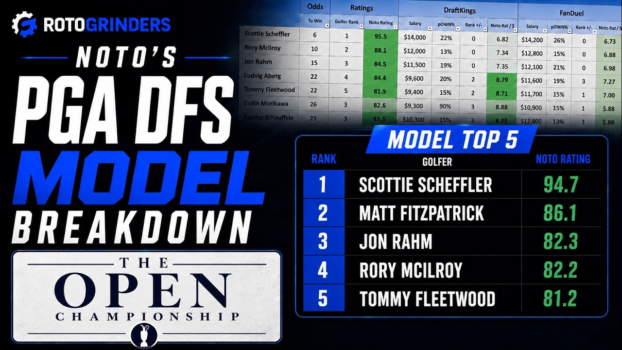 Noto's PGA DFS Model - The Open Championship