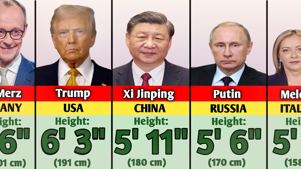 Shocking Heights of World Leaders 2026 | Shortest to Tallest